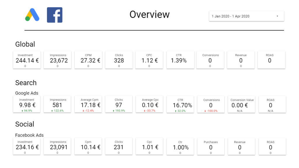 Facebook Ads + Google Ads Data Studio dashboard template — Data Studio template preview