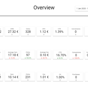 Facebook Ads + Google Ads Data Studio dashboard template