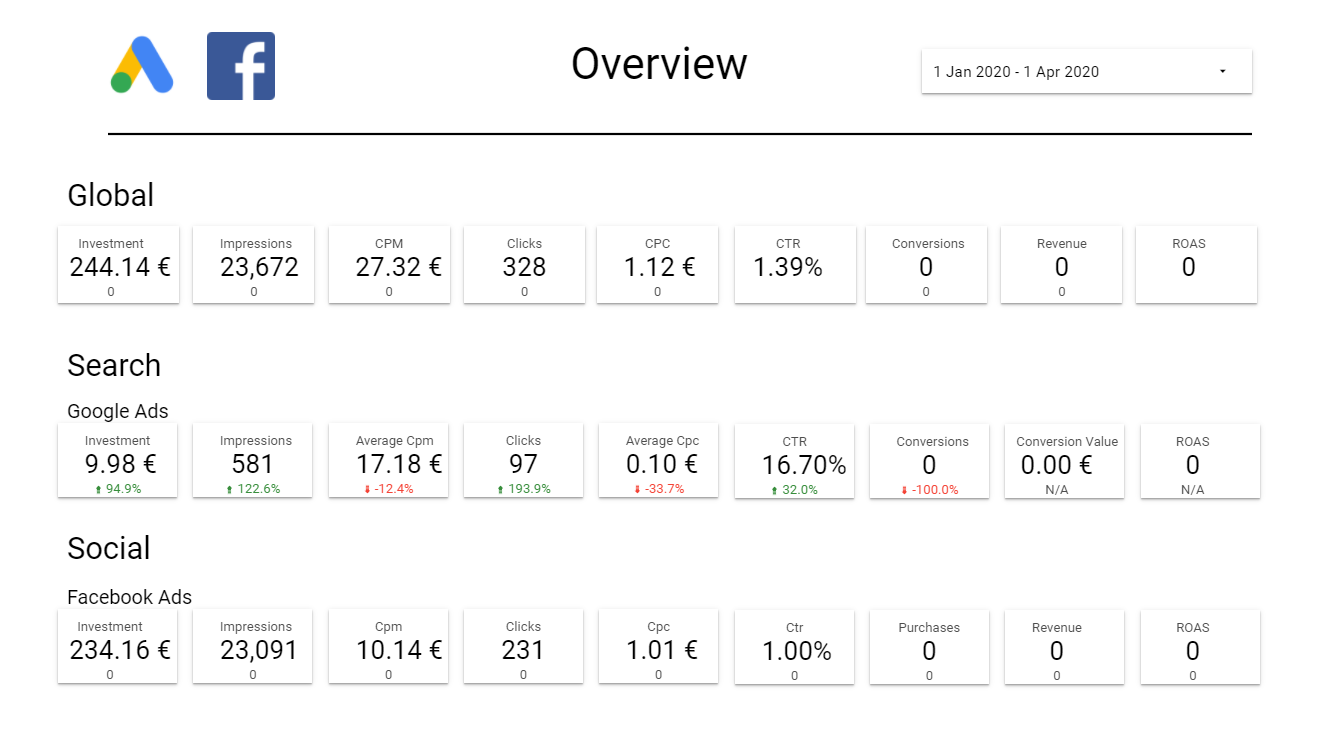 The Facebook Ads + Google Ads Data Studio dashboard template — a Data Studio dashboard by Catchr