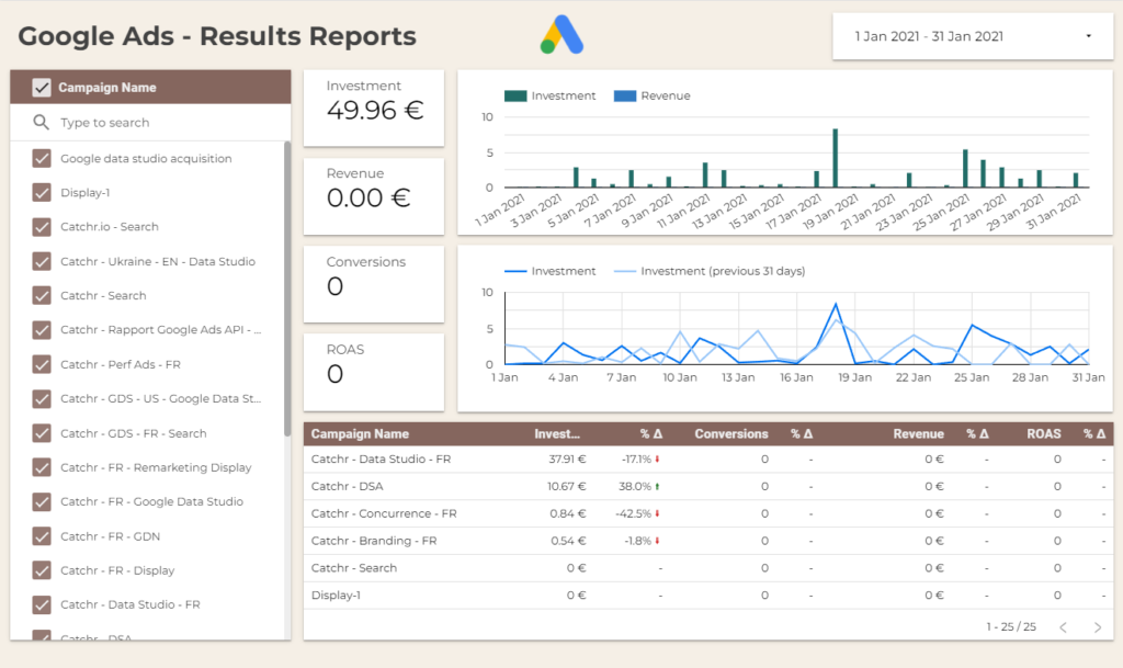Results Ads Looker Studio Template — Data Studio template preview