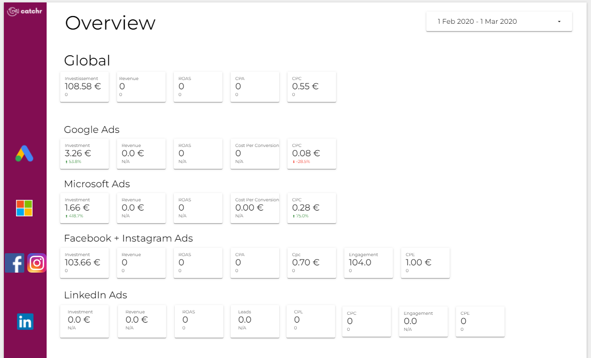The Ads Overview Data Studio dashboard template — a Data Studio dashboard by Catchr