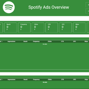 Spotify Ads Overview Data Studio dashboard template