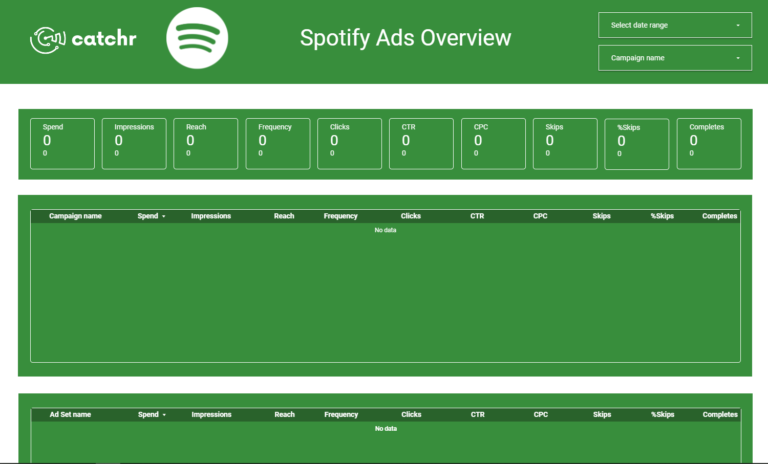 Spotify Ads Overview Data Studio dashboard template