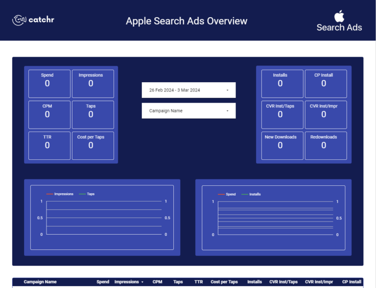 Apple Search Ads Overview Data Studio template