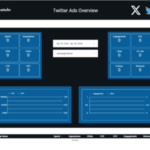 Twitter Ads Overview Data Studio dashboard template