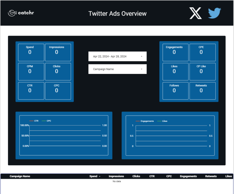 Twitter Ads Overview Data Studio dashboard template