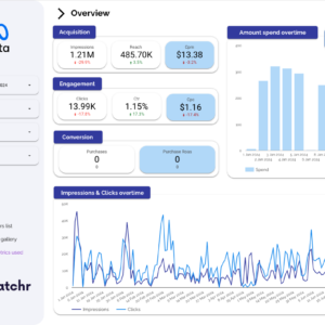 Facebook (Meta) Ads Data Studio dashboard template