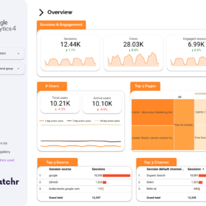 Google Analytics 4 Data Studio dashboard template