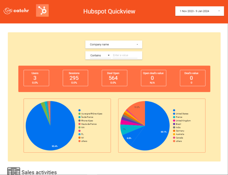 Hubspot Overview Data Studio dashboard template