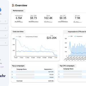 Google Ads KPIs Data Studio dashboard template