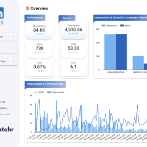 LinkedIn Ads — Global Overview Data Studio dashboard template