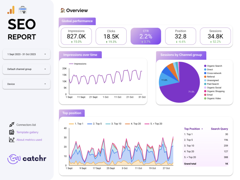 SEO overview Data Studio dashboard template