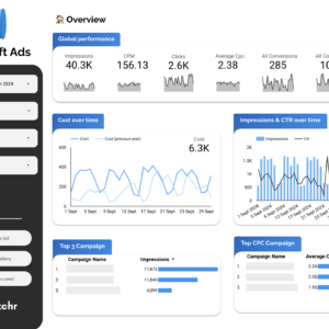 Microsoft Ads Data Studio dashboard template