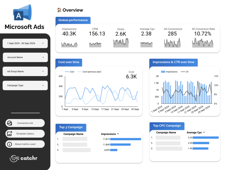 Microsoft Ads Data Studio dashboard template