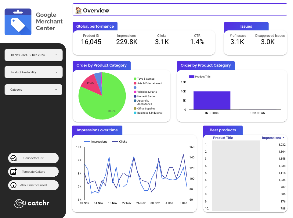 Google Merchant Center Data Studio dashboard template — Data Studio template preview