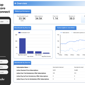 App Store Connect Data Studio dashboard template