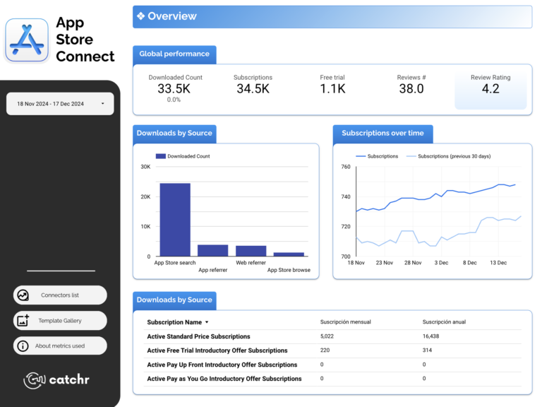 App Store Connect Data Studio dashboard template