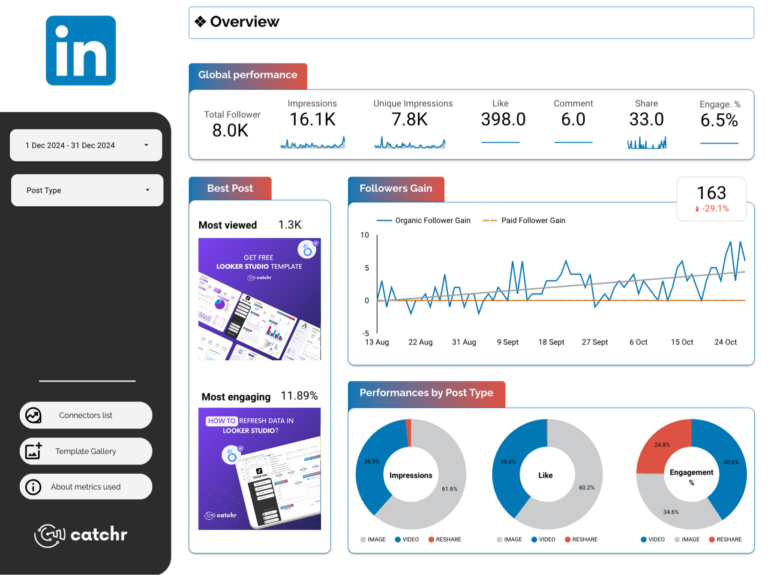 LinkedIn Pages Data Studio dashboard template