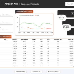 Amazon Ads Data Studio Dashboard Template