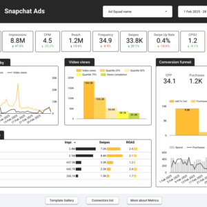 Snapchat Ads Data Studio dashboard template