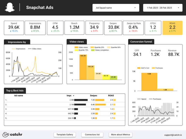 Snapchat Ads Data Studio dashboard template