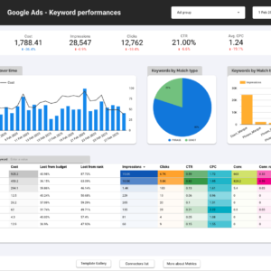 Google Ads Keyword Performance Data Studio dashboard template