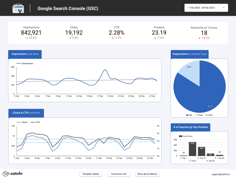 Google Search Console Data Studio dashboard template