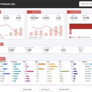 Pinterest Ads Data Studio dashboard template