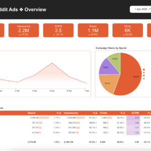 Reddit Ads Data Studio dashboard template