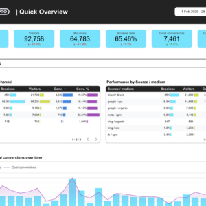 Piwik PRO Looker Studio dashboard template