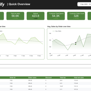 Shopify Data Studio dashboard template