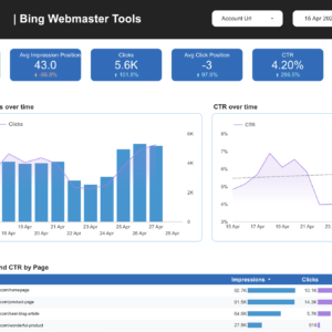 Bing Webmaster Tools Data Studio Dashboard Template