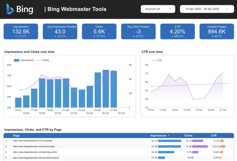 Bing Webmaster Tools Data Studio Dashboard Template