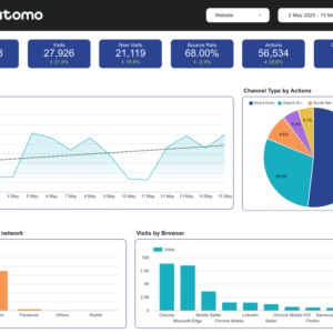 Matomo Responsive Data Studio dashboard template