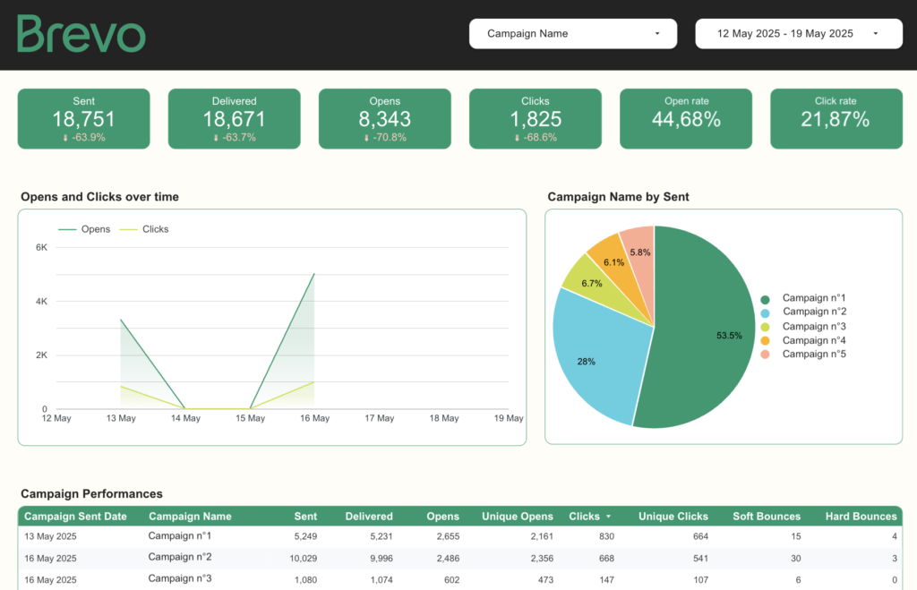 Brevo Responsive Data Studio dashboard template — Data Studio template preview