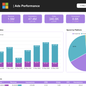 Ads Performance Data Studio dashboard template