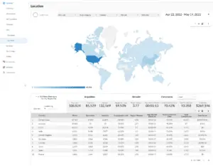 Analytics4now Pro