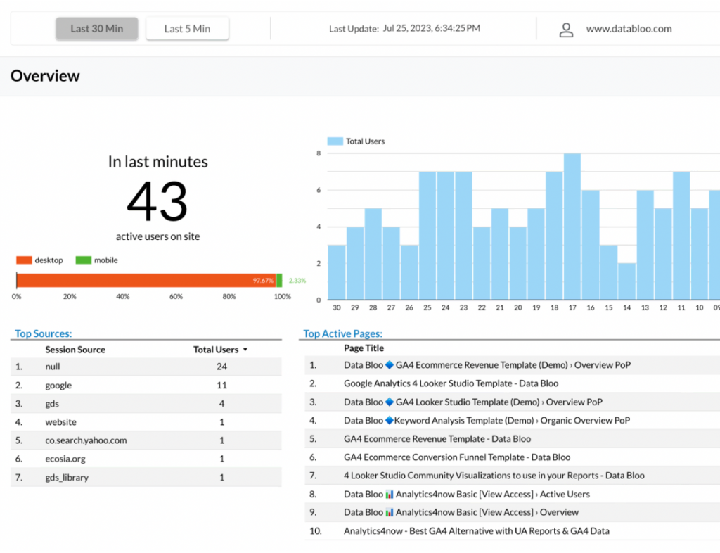 BigQuery GA4 Realtime Report Template — Data Studio template preview