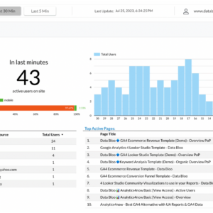 BigQuery GA4 Realtime Report Template