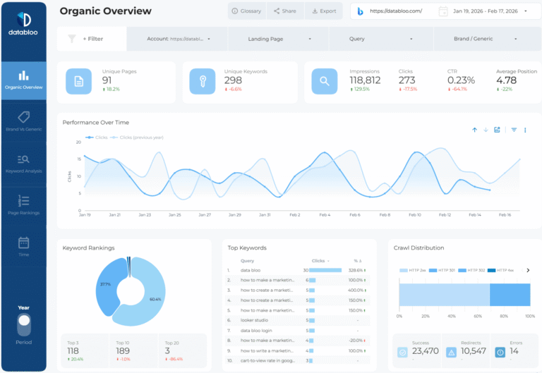 Bing Webmaster Tools Template