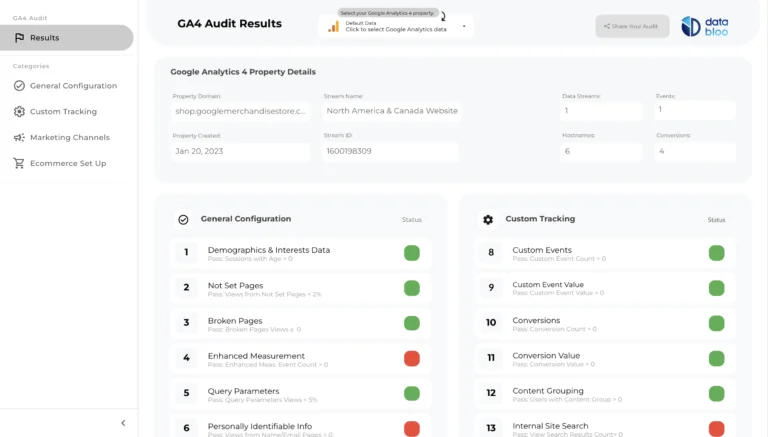GA4 Audit