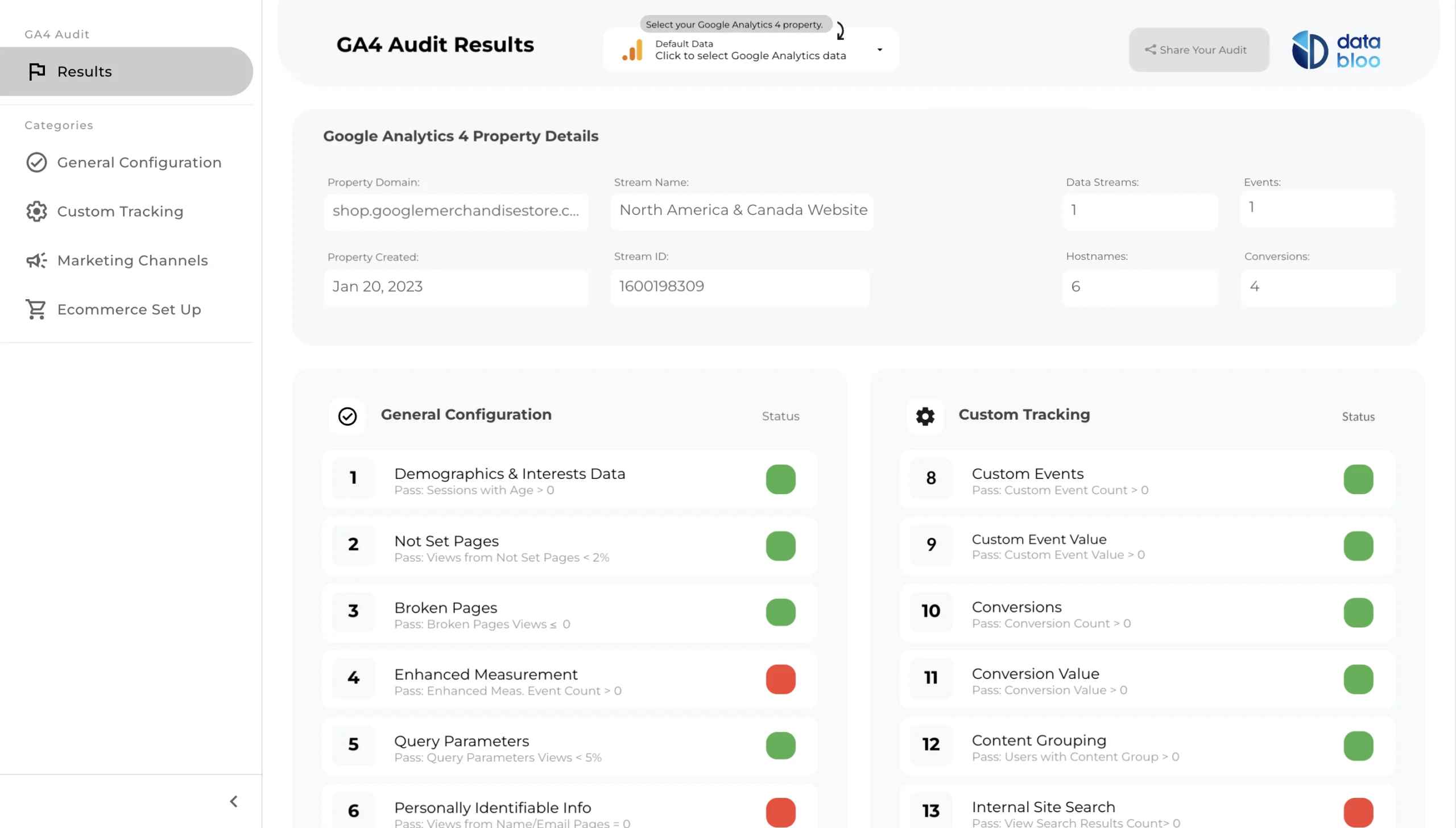 The GA4 Audit — a Data Studio dashboard by Data Bloo