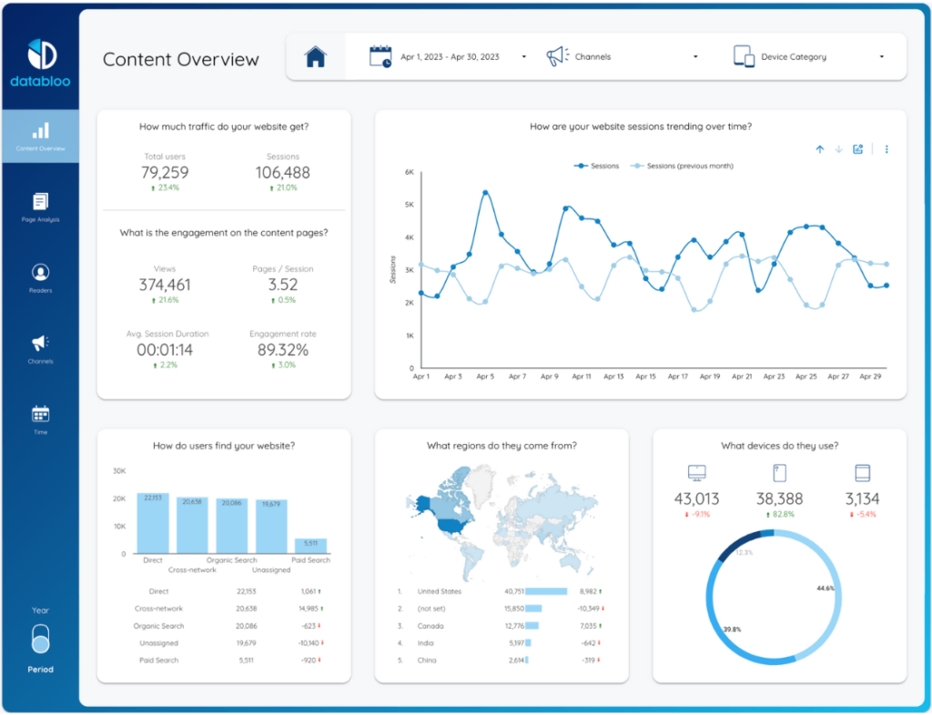 Content Performance Report Template — Data Studio template preview