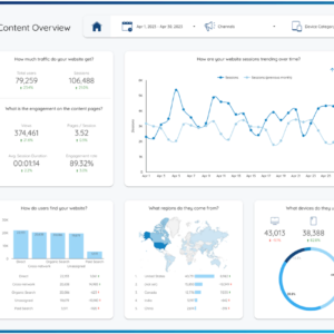 Content Performance Report Template