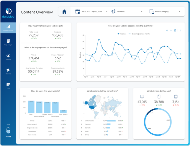 Content Performance Report Template