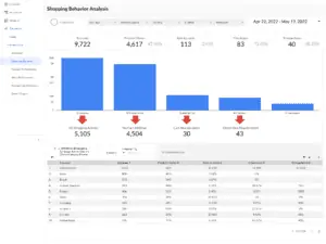 Analytics4now Basic