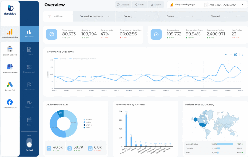Custom Master Template — Data Studio template preview