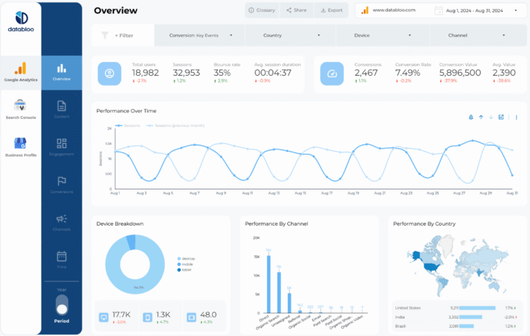 Local SEO Report Template