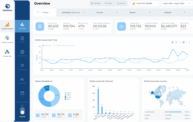 Website Master Template