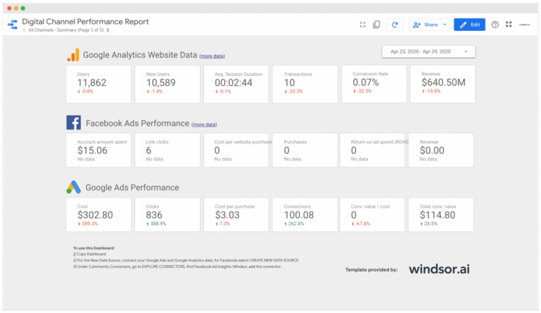 Facebook Ads Ecommerce Dashboard Data Studio template